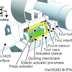 Tool adaptor for active vibration control in turning operations