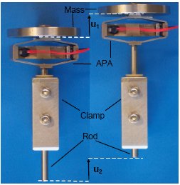 ACTUATOR2008 Stepping piezoelectric actuators based on APA®